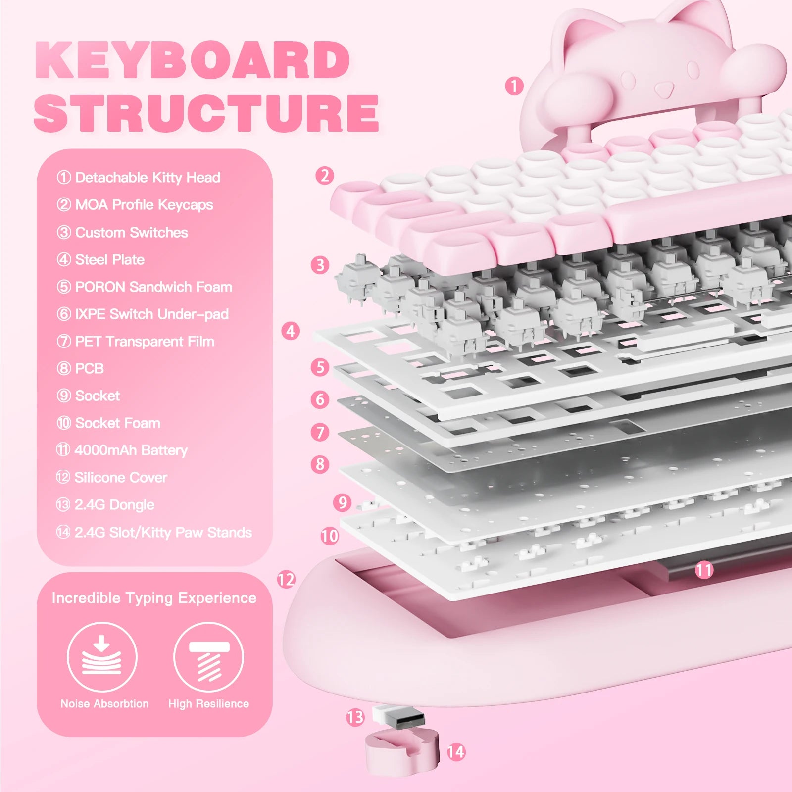 Cute Kitty C68 Wireless Gaming Keyboard